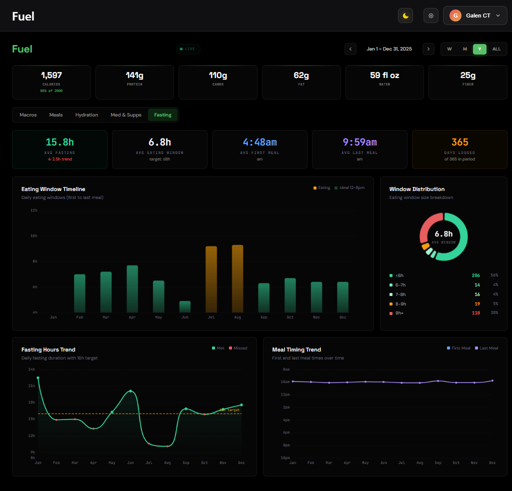 Fuel Fasting Dashboard