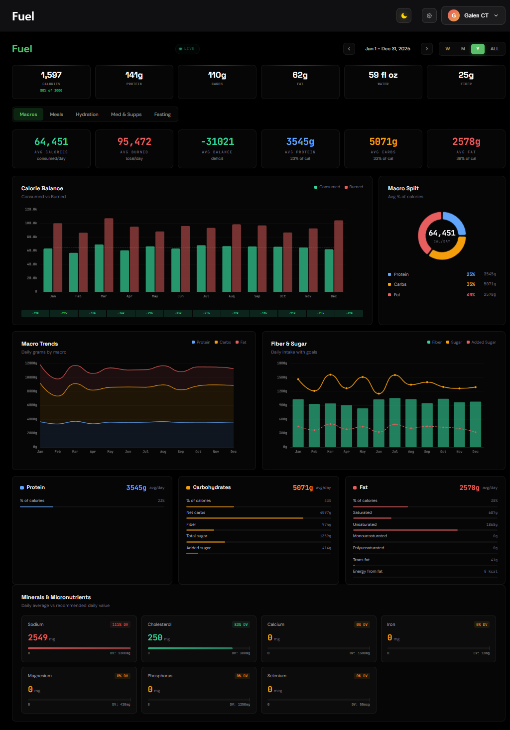 Fuel Macros Dashboard