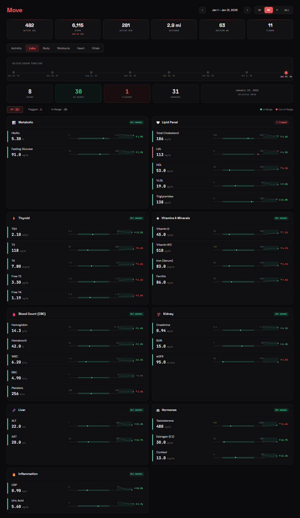 Move Labs Dashboard