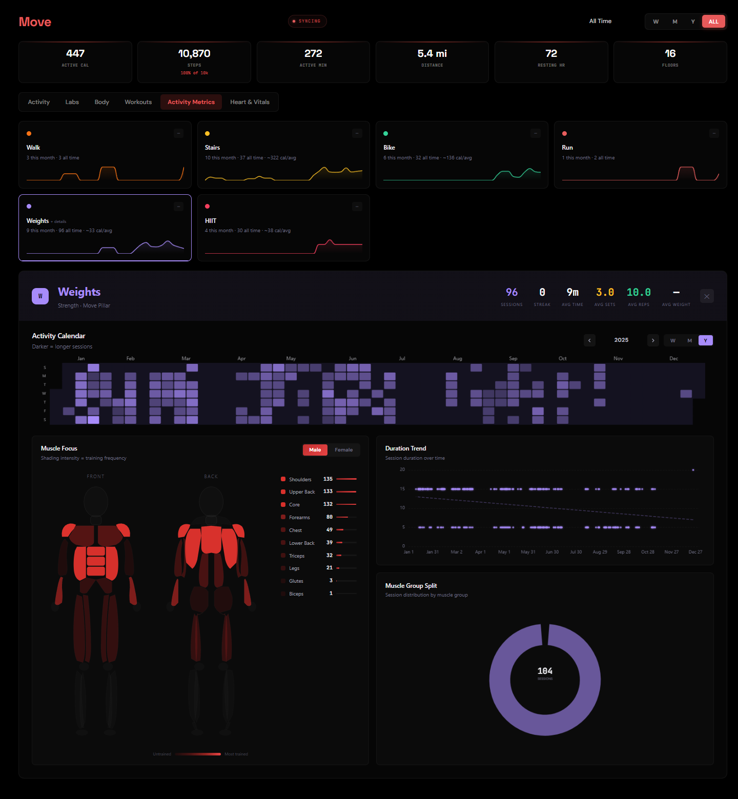 Move Workouts Dashboard