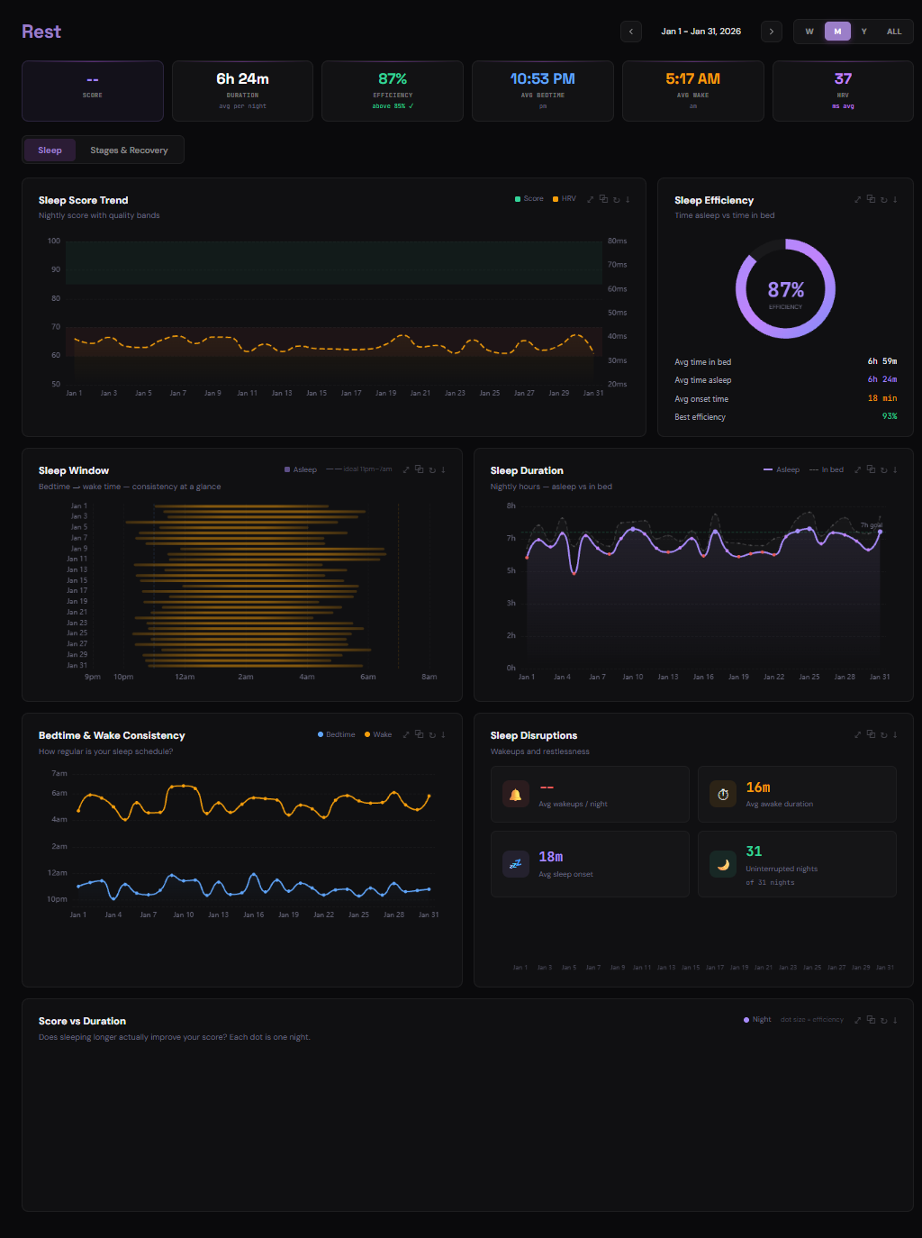Rest Sleep Dashboard